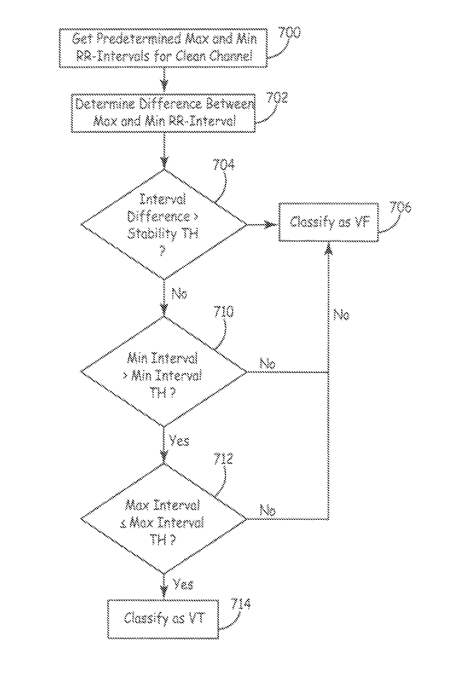 Method and apparatus for detecting arrhythmias in a subcutaneous medical device