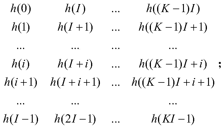 Coefficient fitting method of FARROW filter