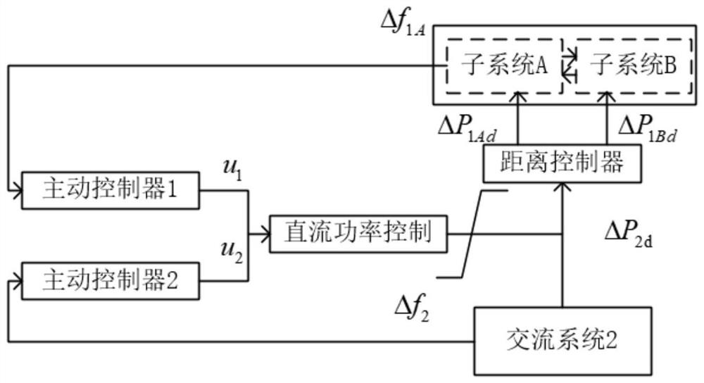 Three-section type control strategy for back-to-back converter station