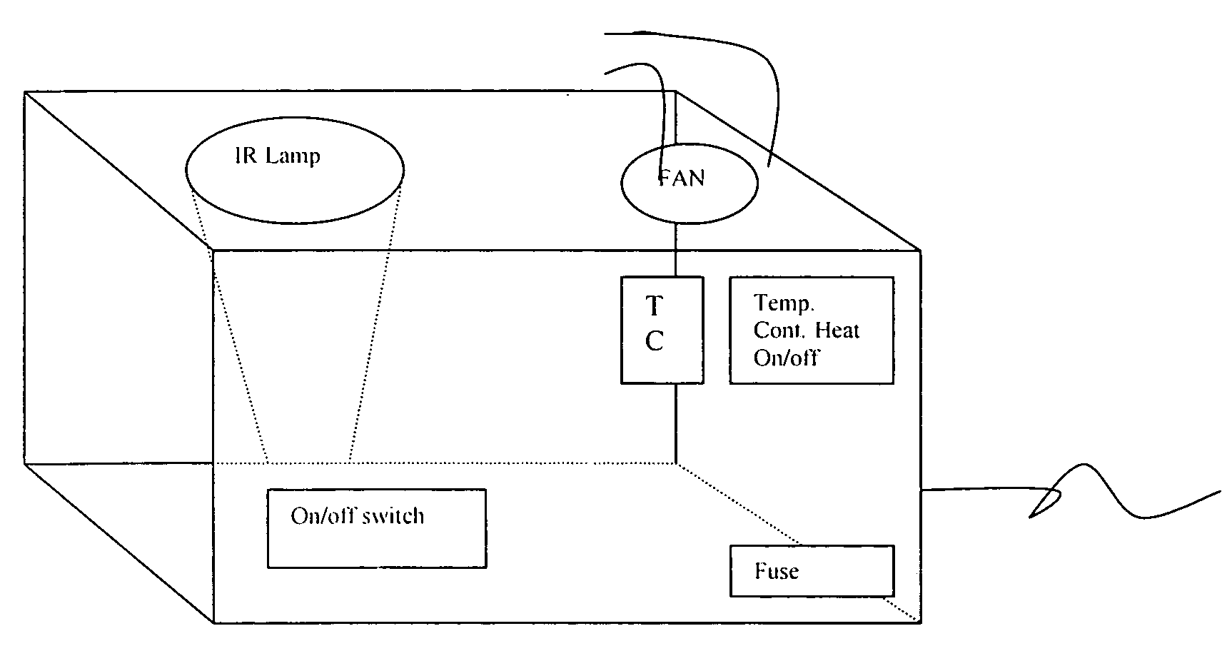 Self contained bench top enclosure temperature control system