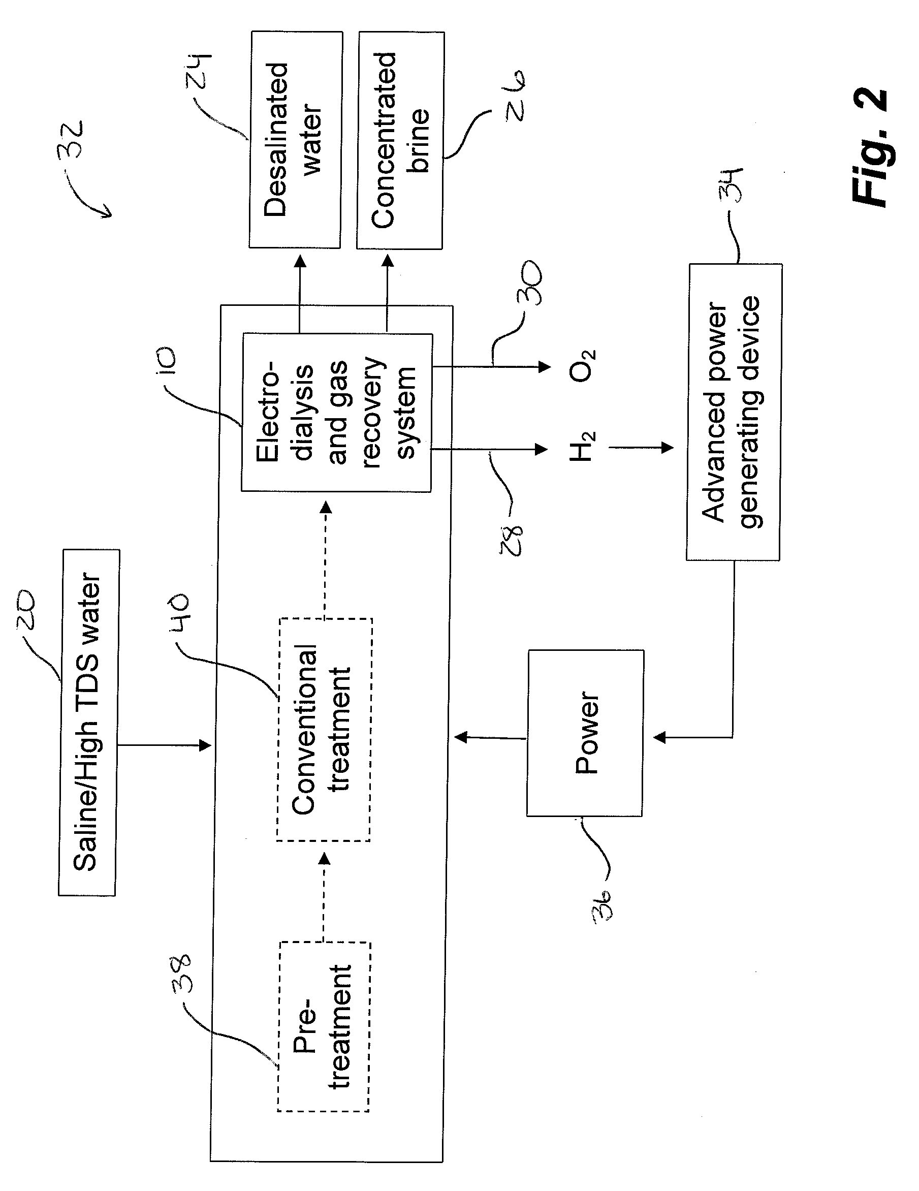 System for recovering gas produced during electrodialysis