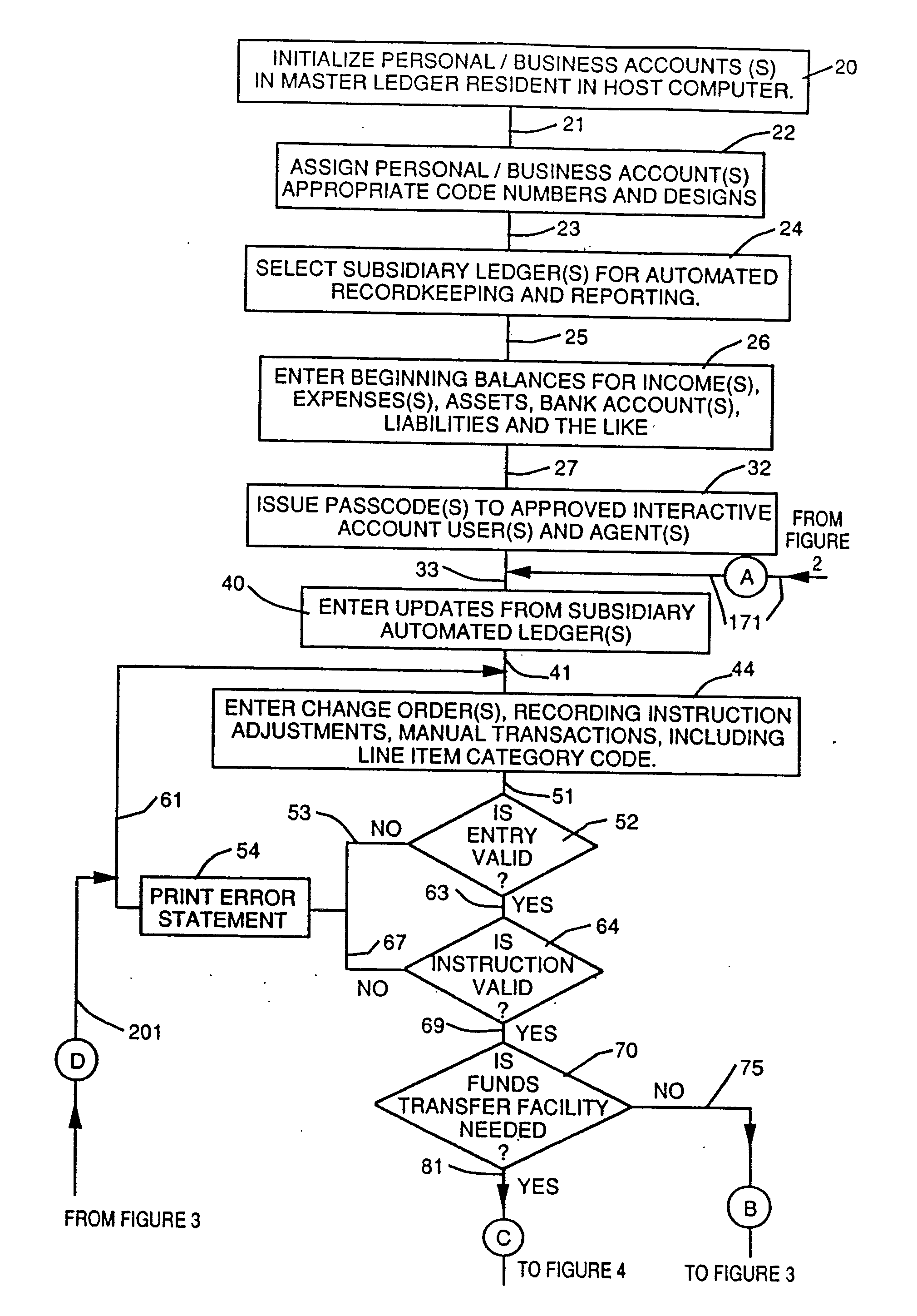 Automated Accounting Method