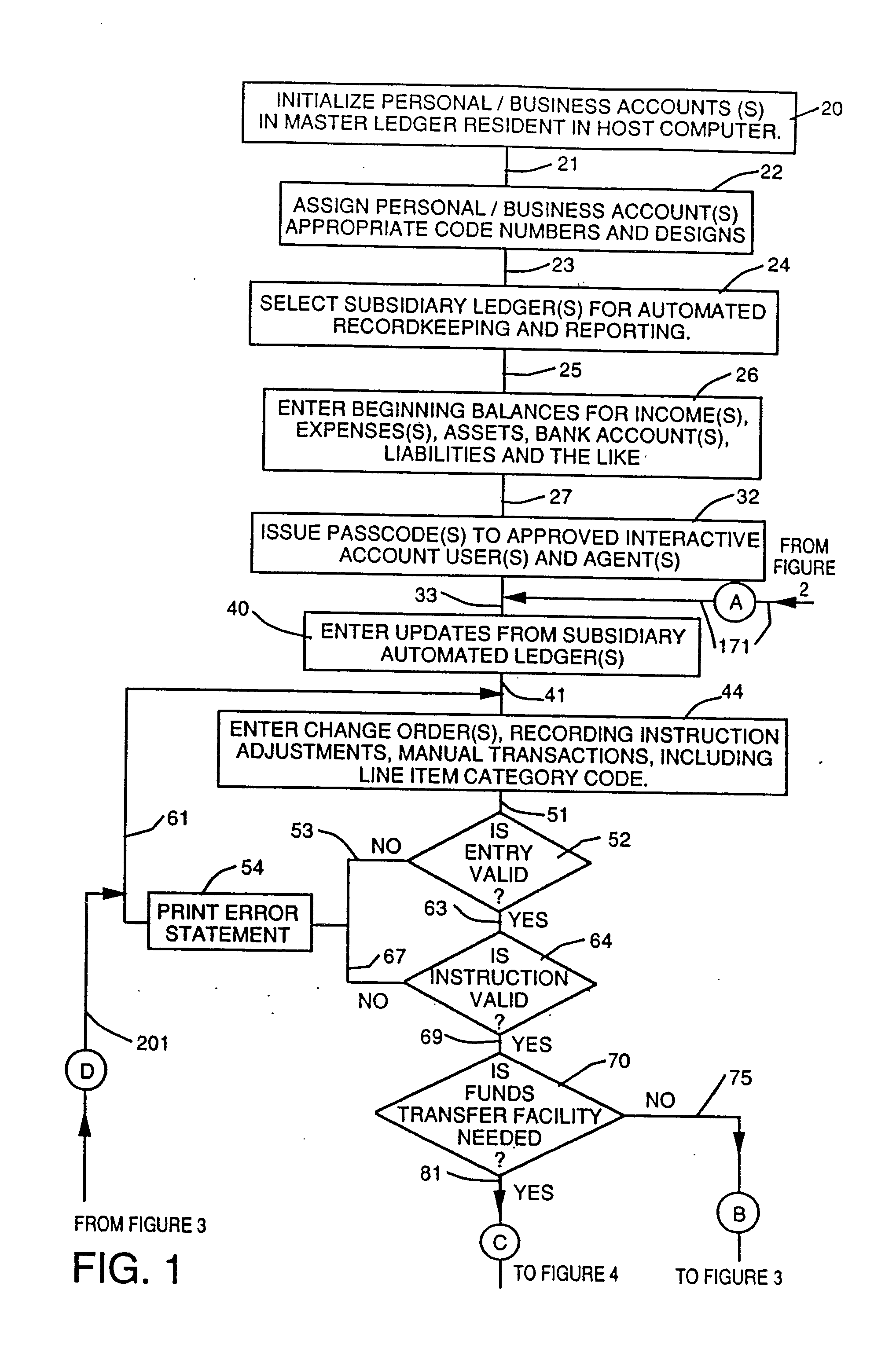 Automated Accounting Method