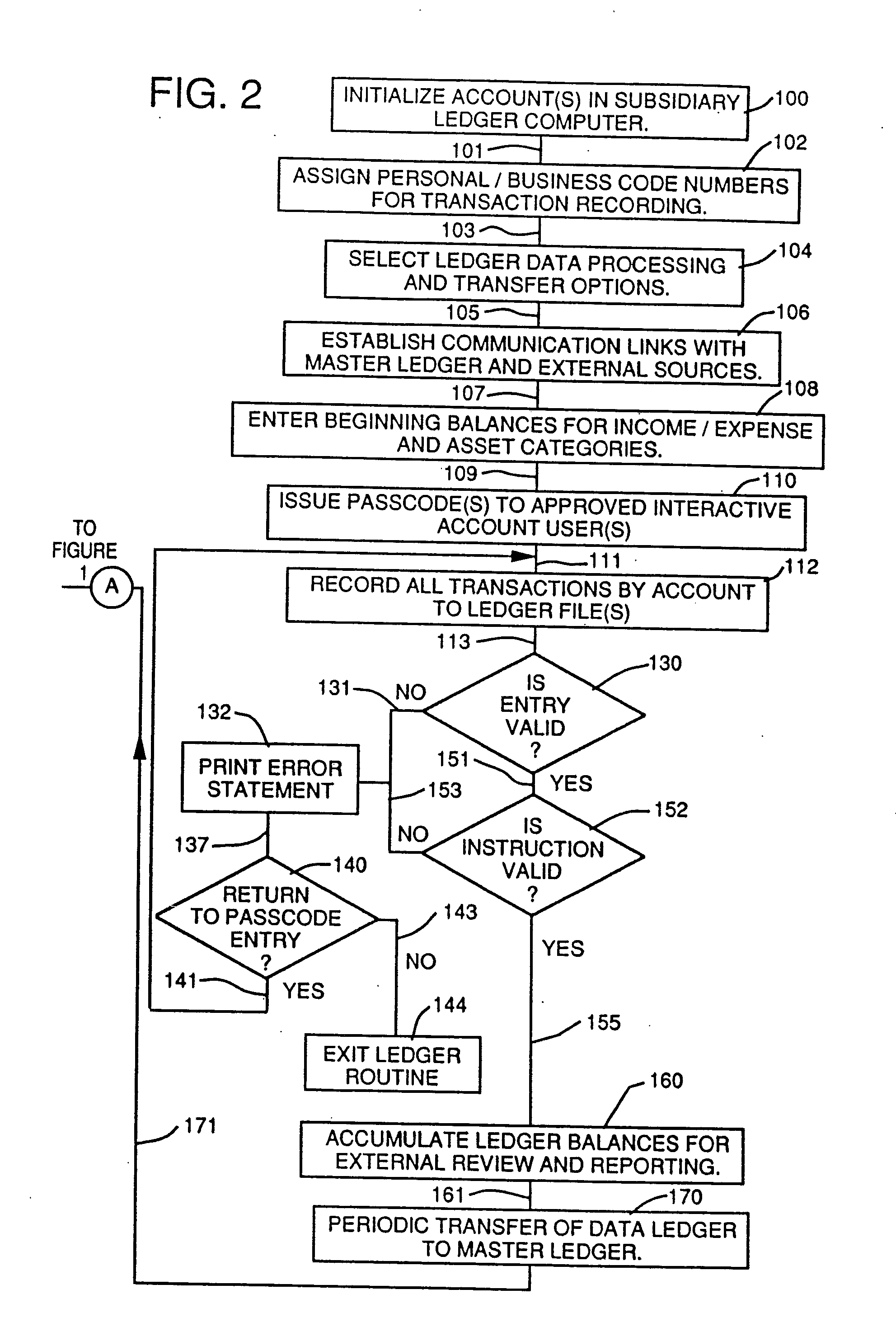 Automated Accounting Method