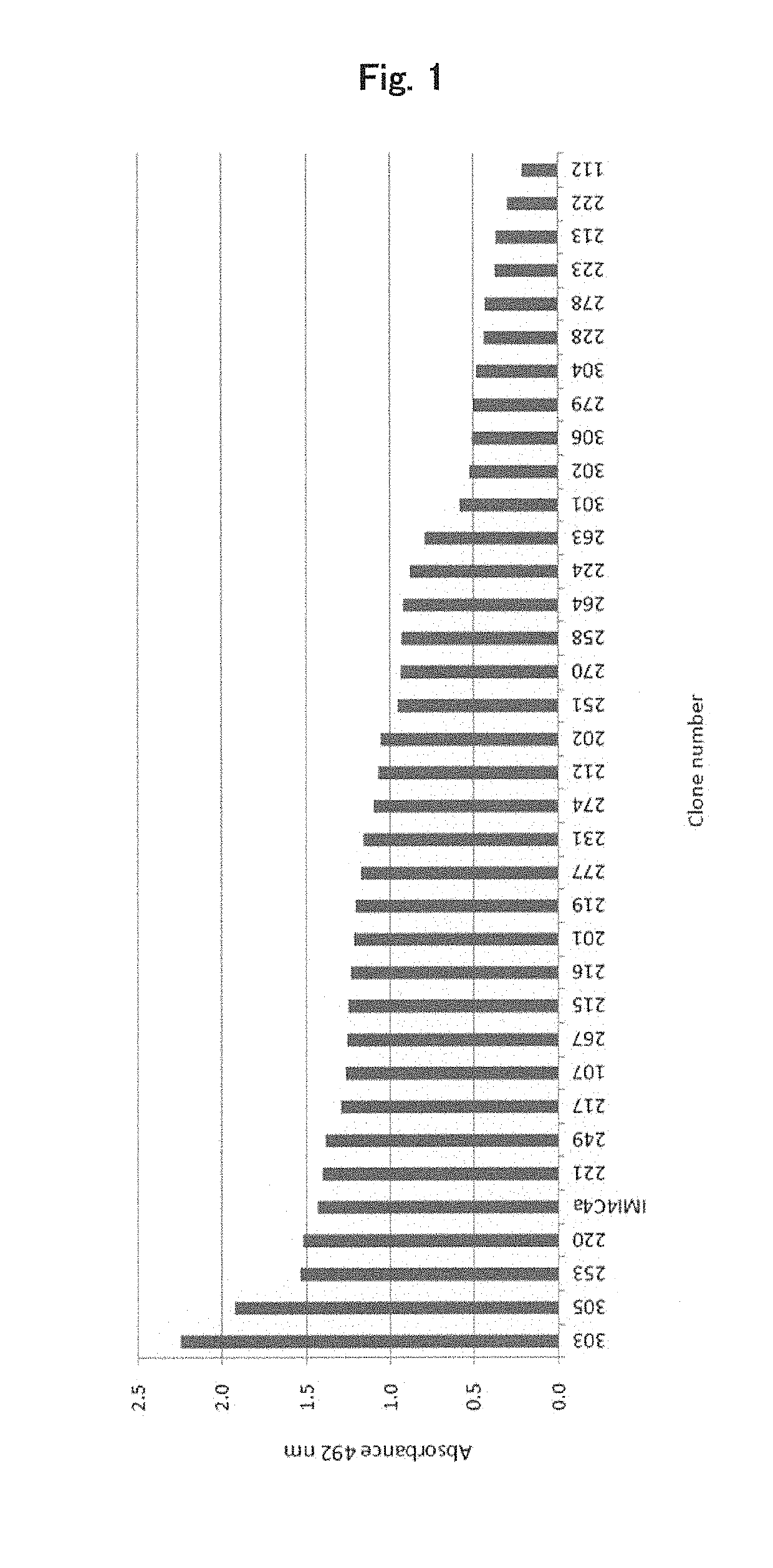 Cancer treatment pharmaceutical composition using Anti-mct5 antibody