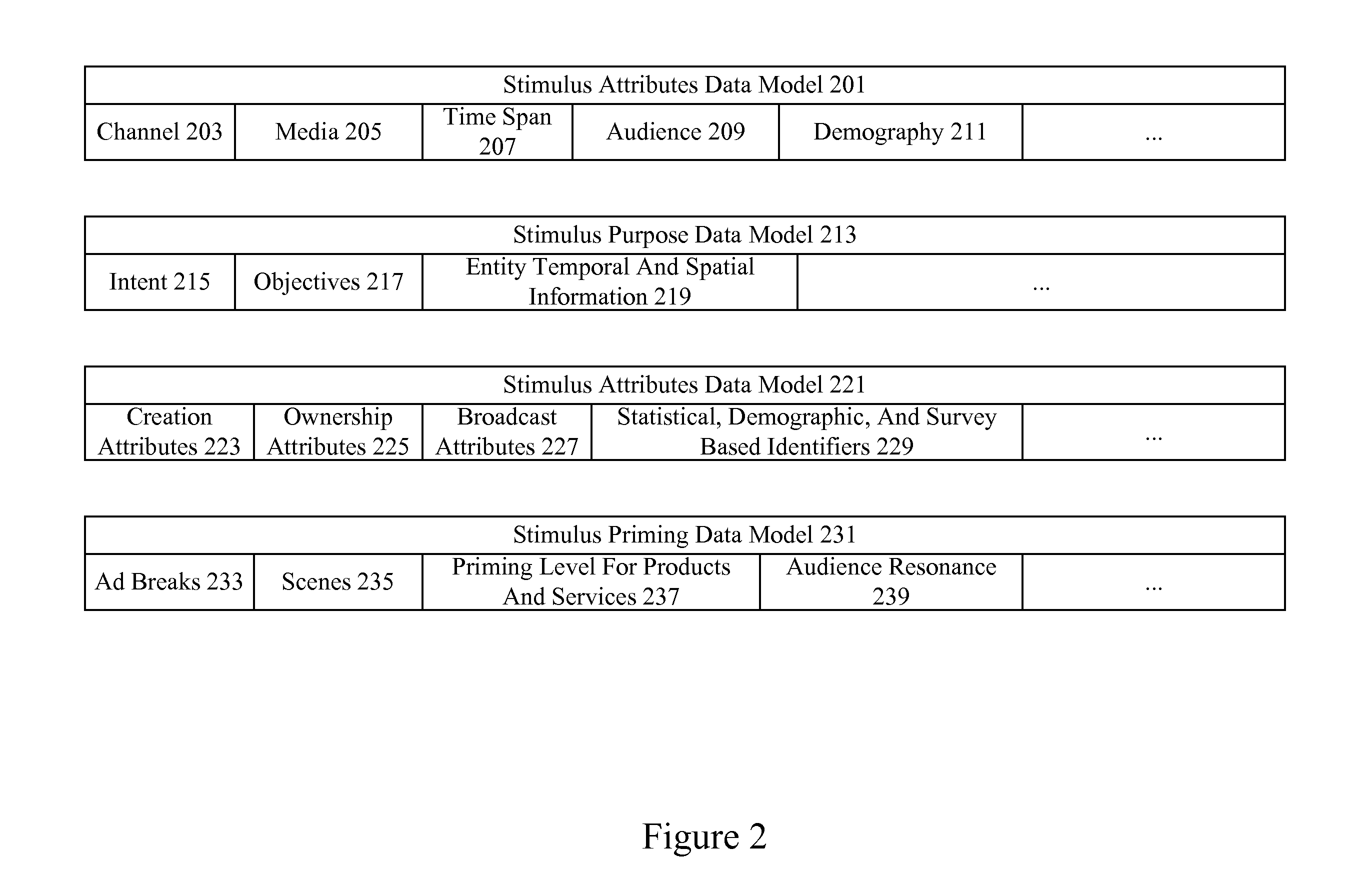 Intracluster content management using neuro-response priming data