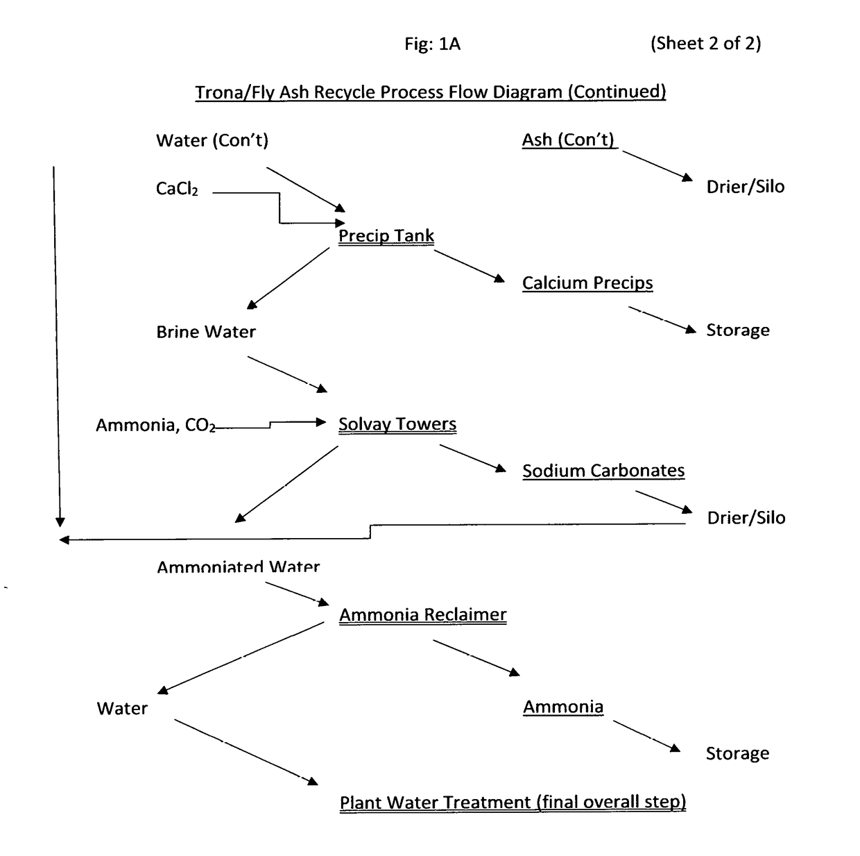 Process to Recycle and Reuse Trona and Coal Combustion Byproducts in a Coal-Fired Power Plant