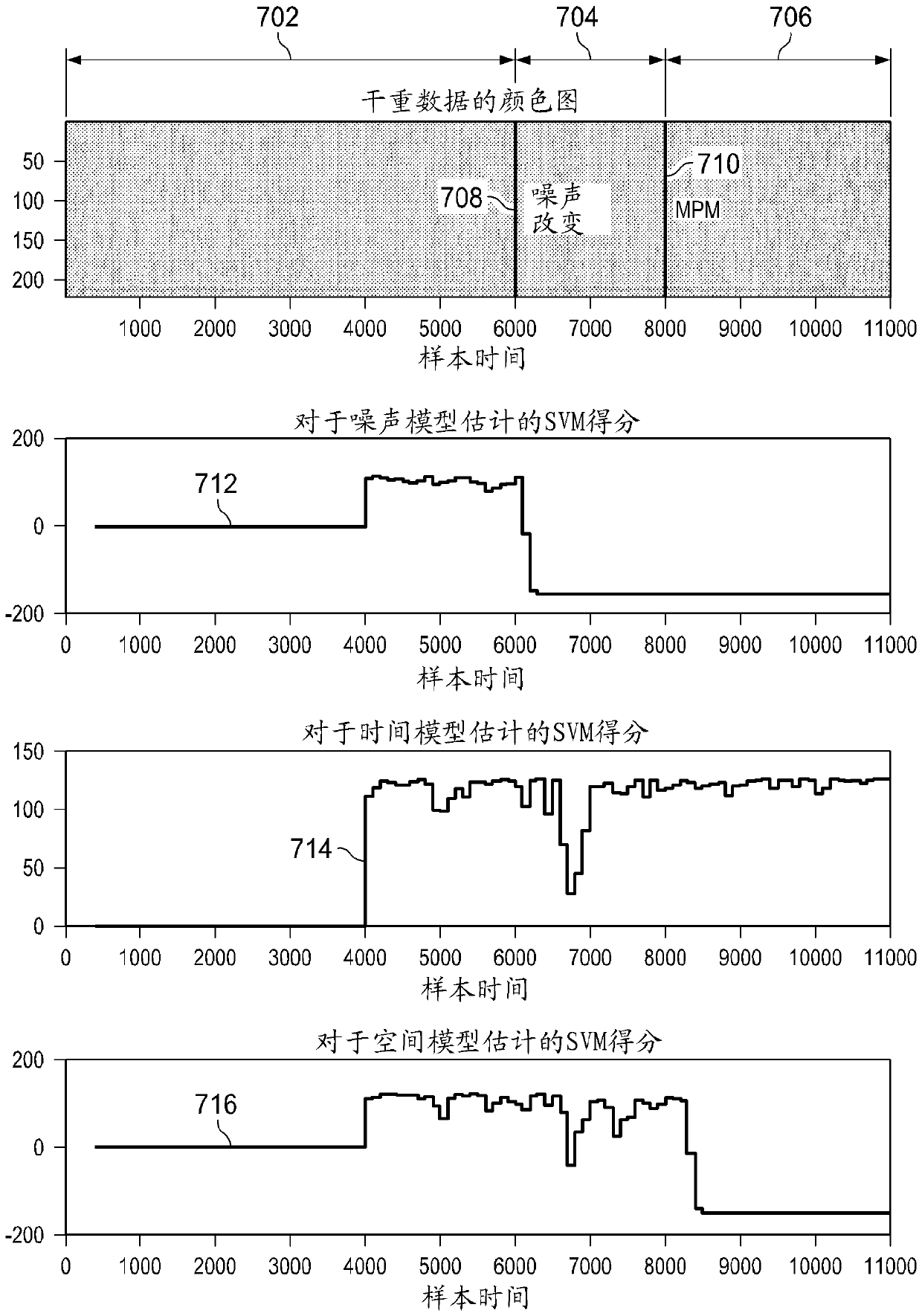 Model-plant mismatch detection using model parameter data clustering fortransverse process behavior monitoring