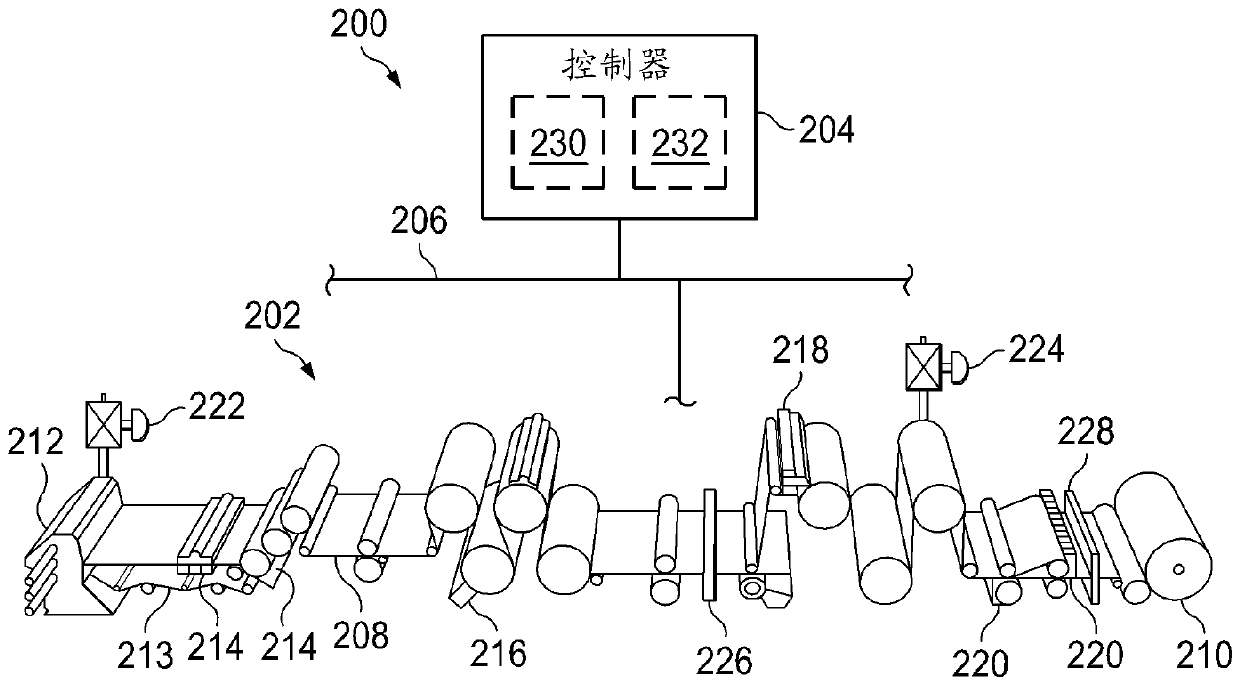 Model-plant mismatch detection using model parameter data clustering fortransverse process behavior monitoring