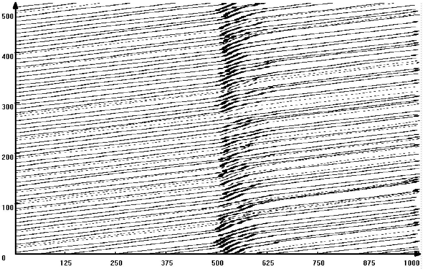 Method for optimizing setting position and number of horizontal passageway on lane side