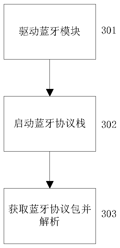 Internet of Things sniffing platform system based on multiple carriers and a method thereof