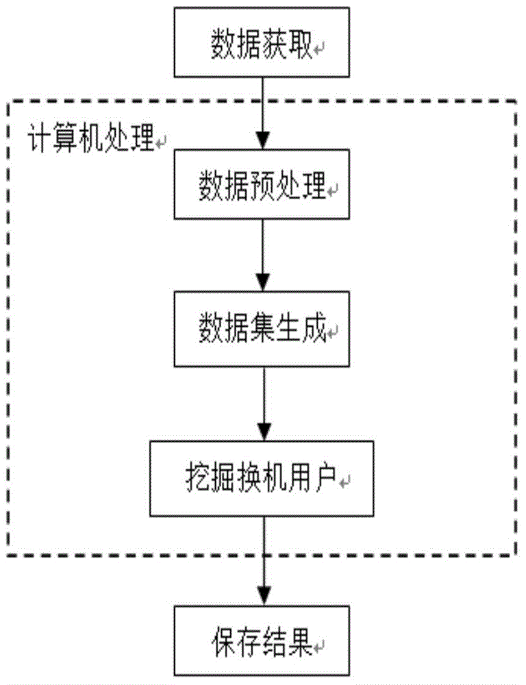 Data mining method for finding potential telecommunication users changing cell phones