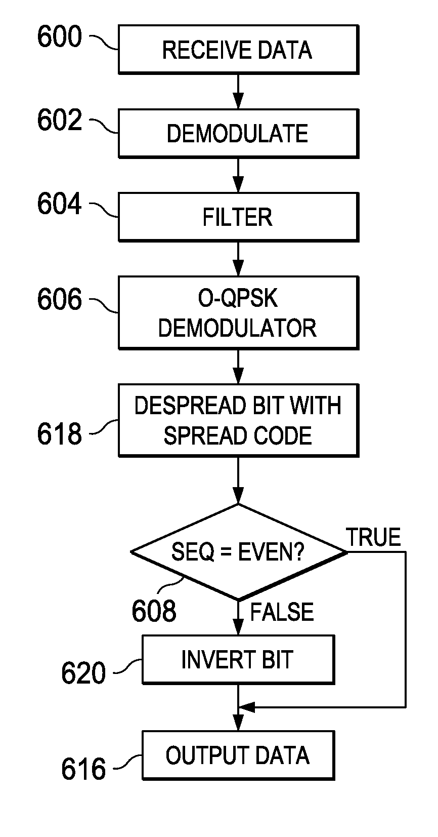 Inverted spreading dsss for smart utillity networks