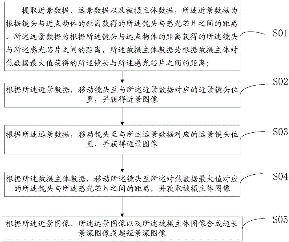 Camera and depth of field expanding method