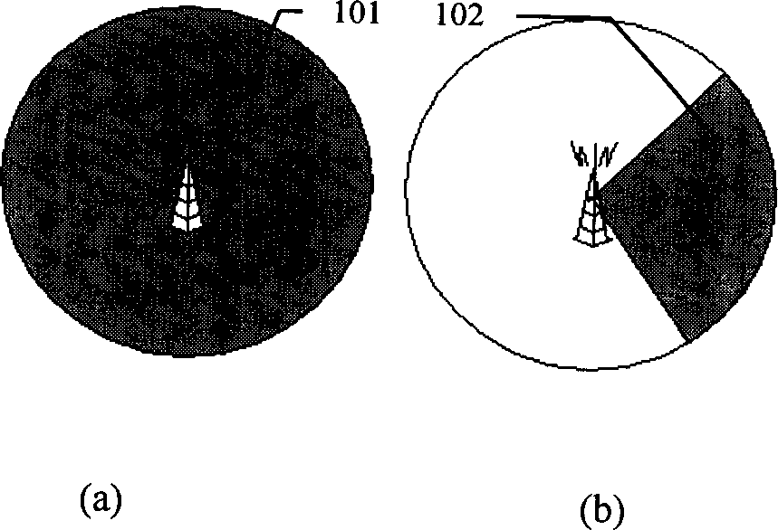 Method for positioning user device at soft changing state