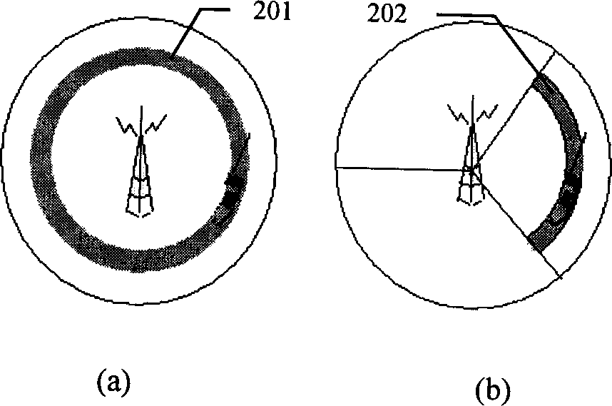 Method for positioning user device at soft changing state