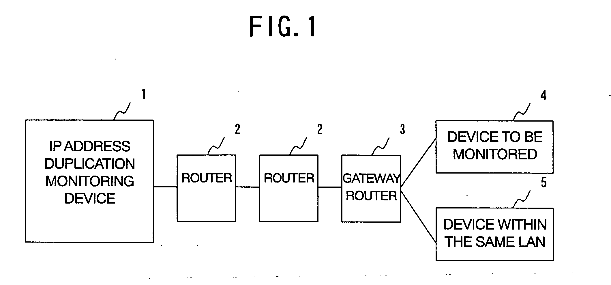 IP address duplication monitoring device, IP address duplication monitoring method and IP address duplication monitoring program