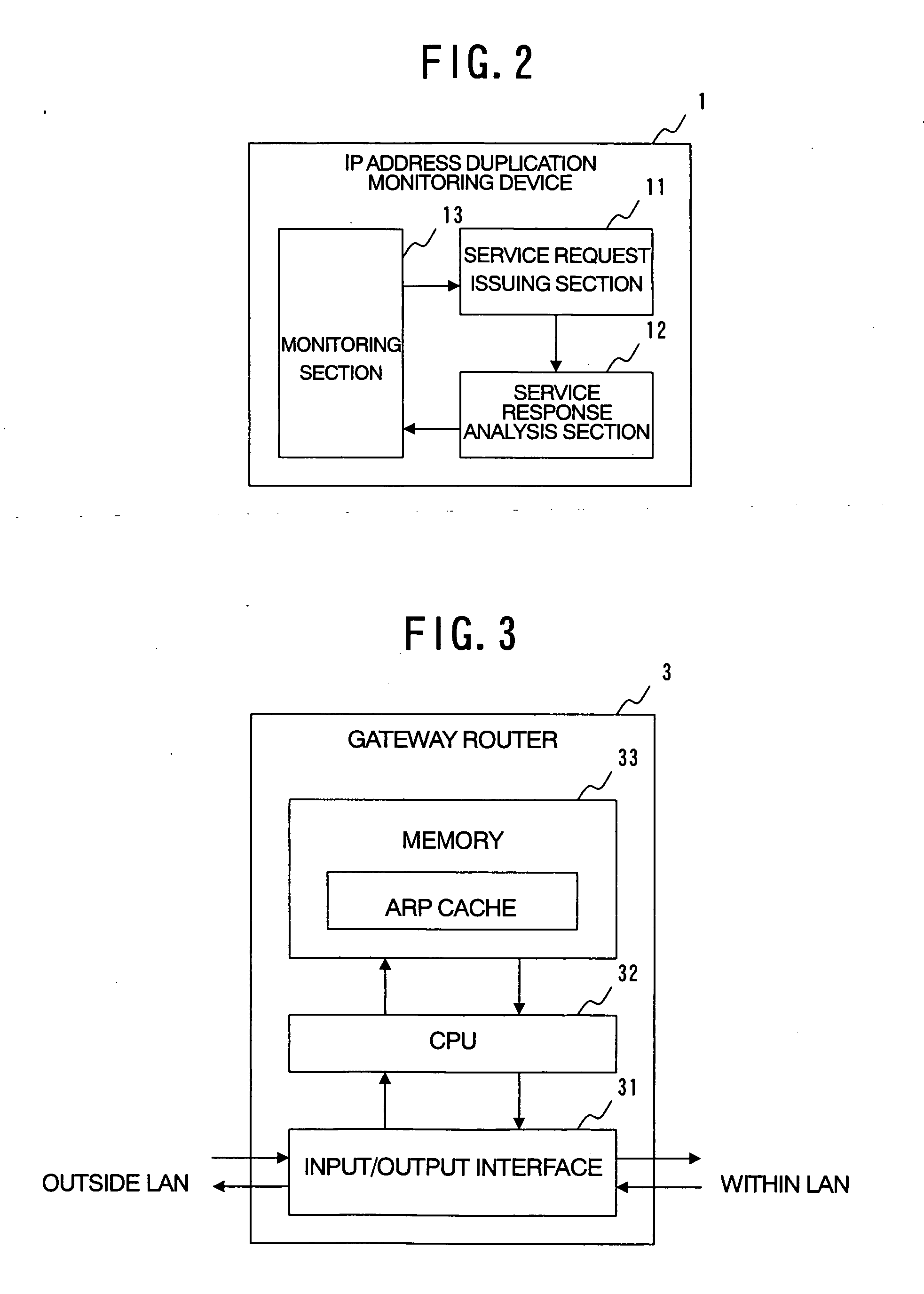 IP address duplication monitoring device, IP address duplication monitoring method and IP address duplication monitoring program