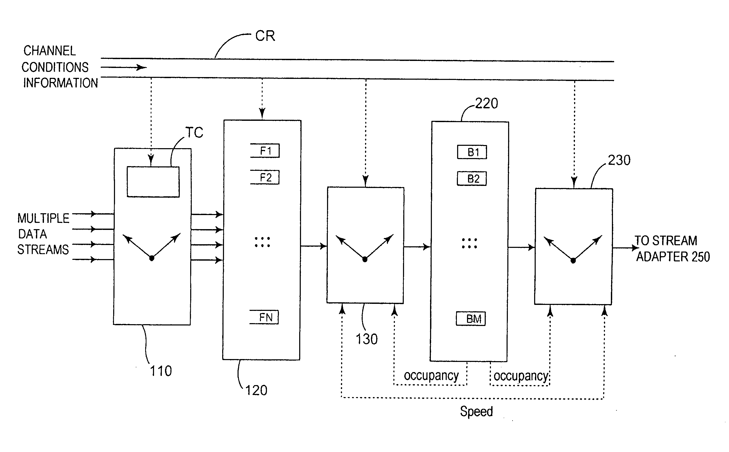 Method and a device for scheduling and sending data packets from a common sender to a plurality of users sharing a common transmission channel