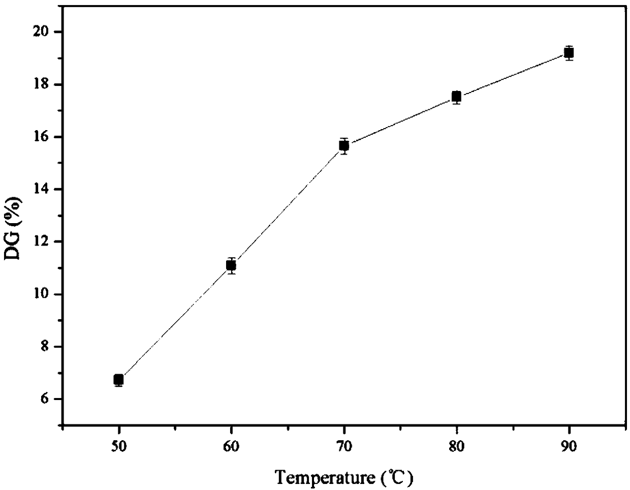 Preparation and application of casein-carboxymethyl chitosan glycosylation nanoparticles