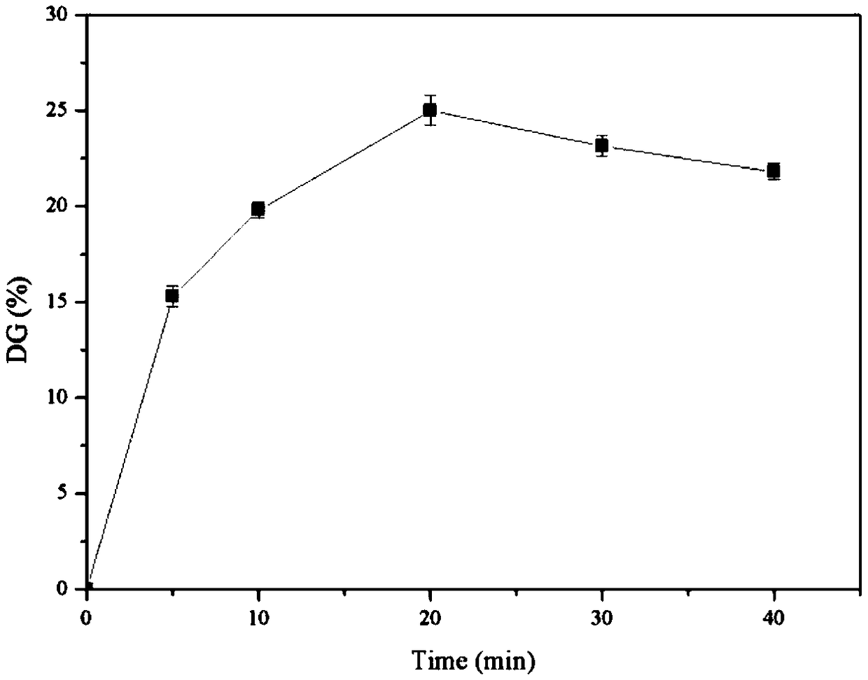 Preparation and application of casein-carboxymethyl chitosan glycosylation nanoparticles