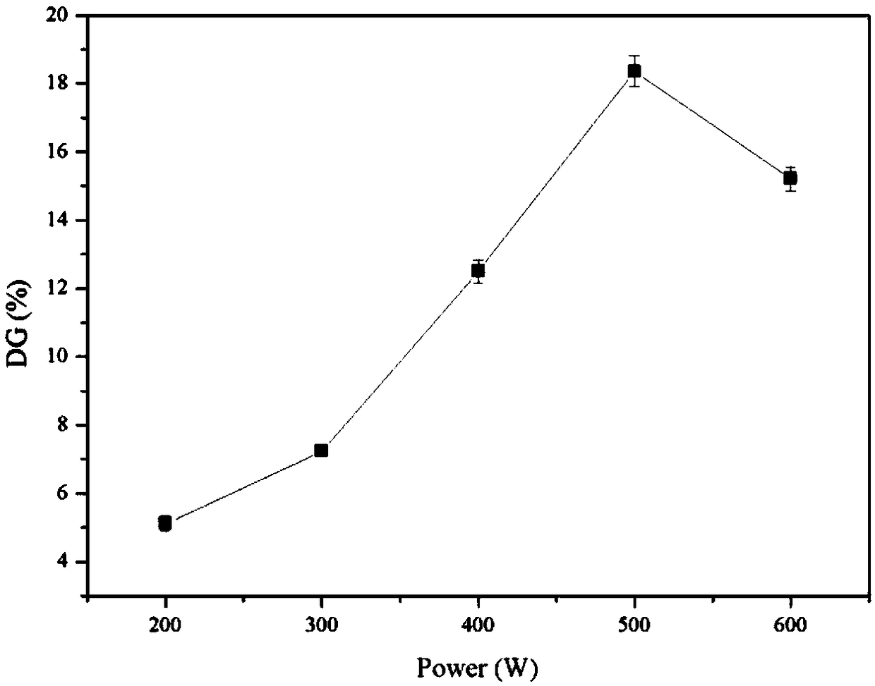 Preparation and application of casein-carboxymethyl chitosan glycosylation nanoparticles