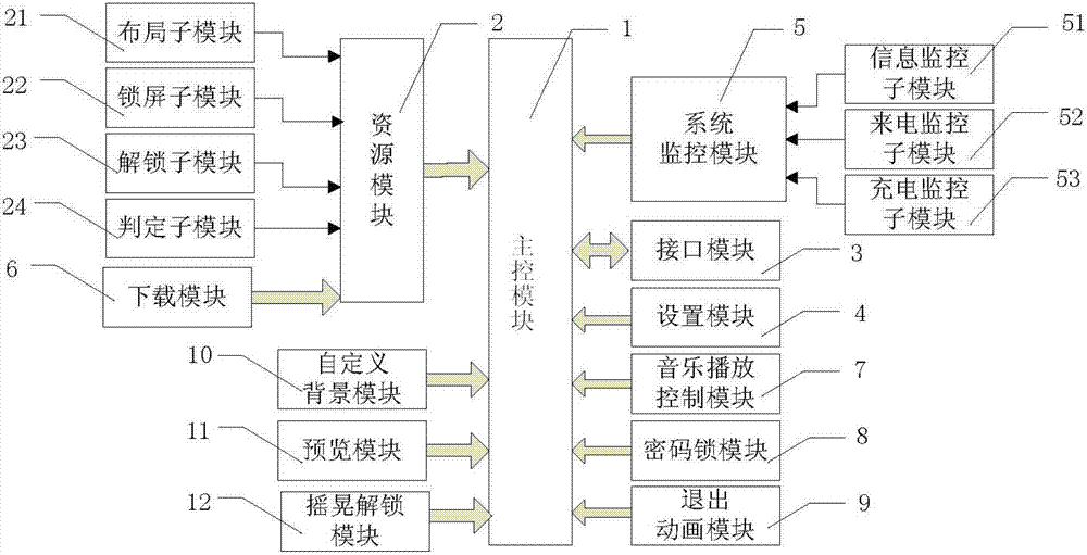 Screen locking system for touch screen device and realizing method thereof