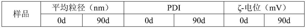 Essential oil nano-emulsion as well as preparation method and application thereof