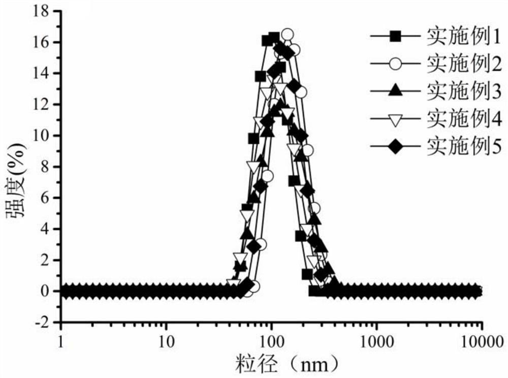 Essential oil nano-emulsion as well as preparation method and application thereof