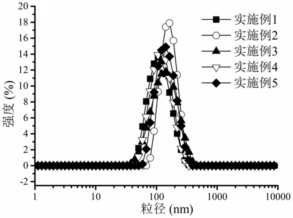 Essential oil nano-emulsion as well as preparation method and application thereof