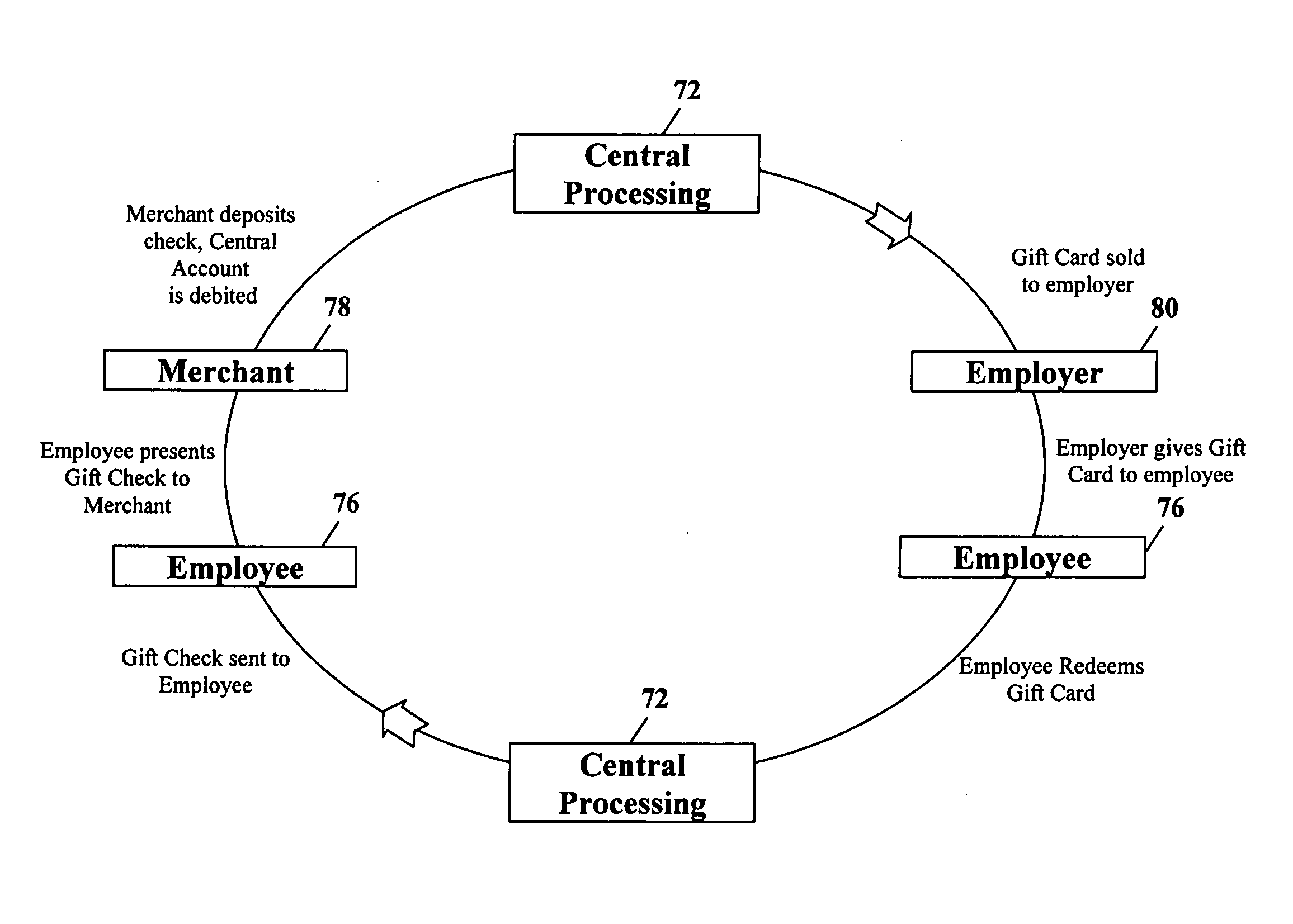 Gift giving process and system