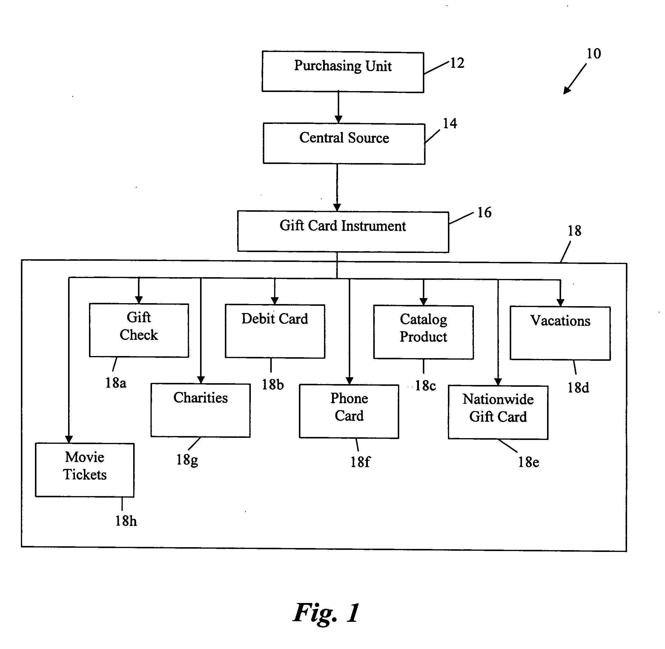 Gift giving process and system