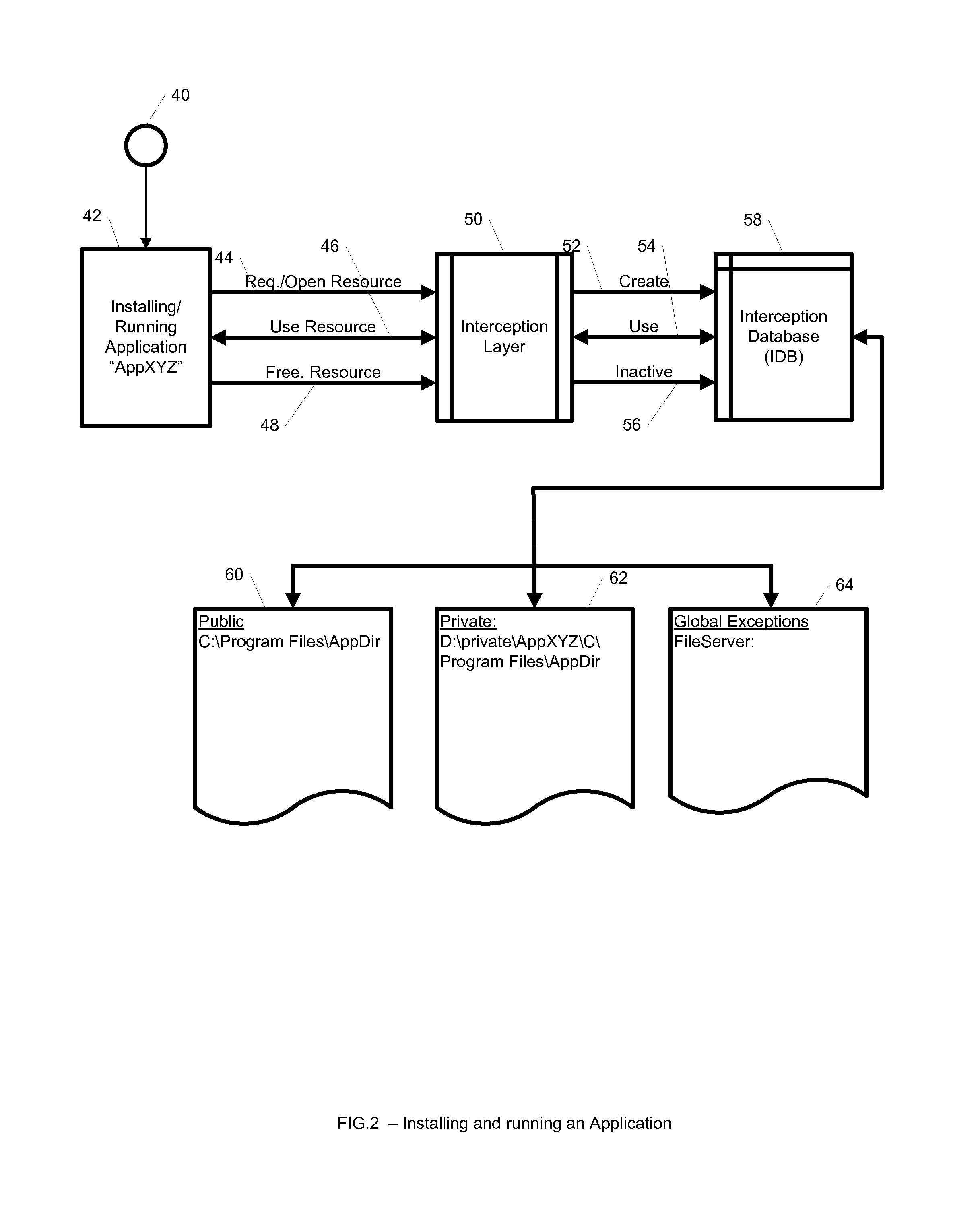 System and method for application isolation with live migration