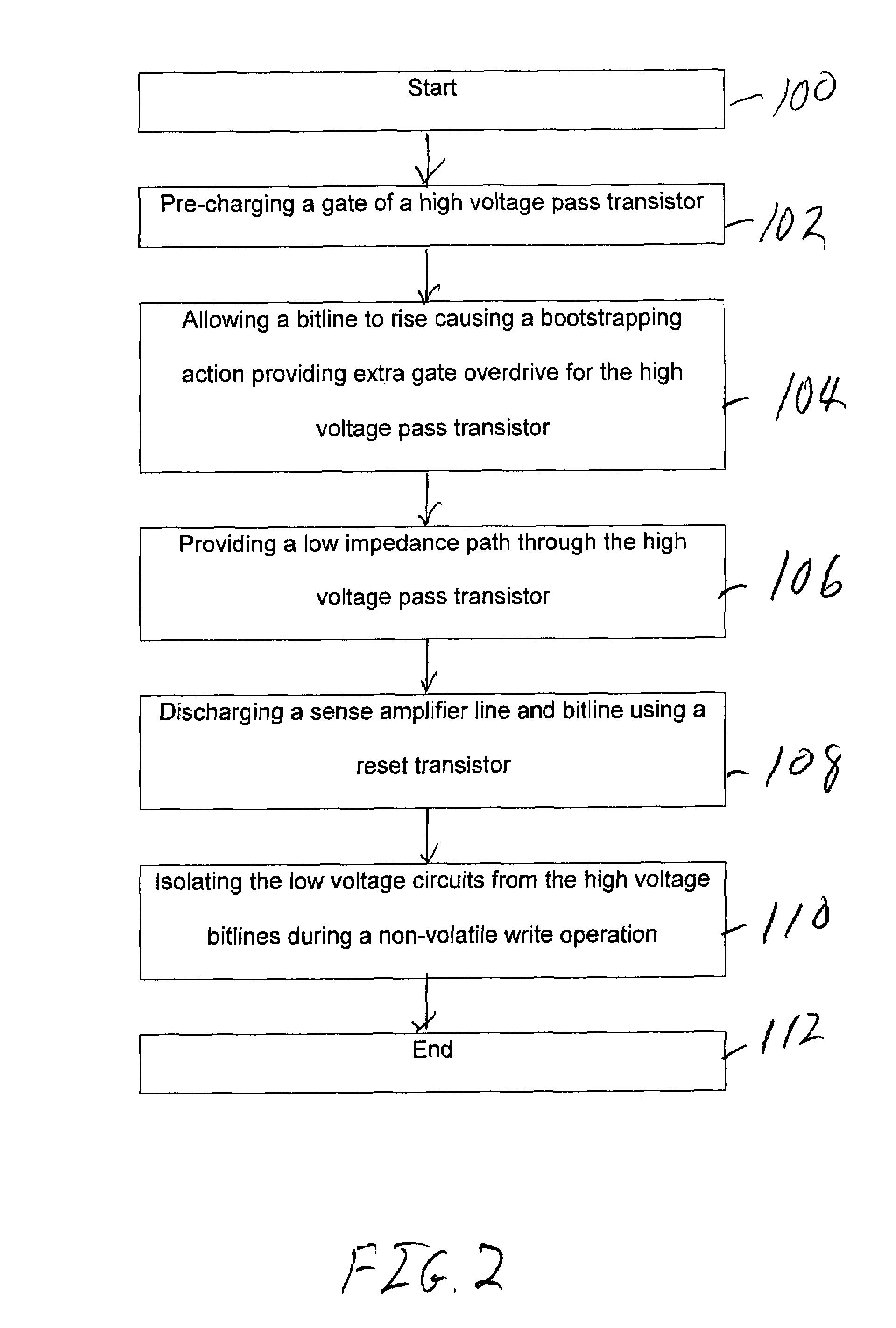 Low impedance column multiplexer circuit and method