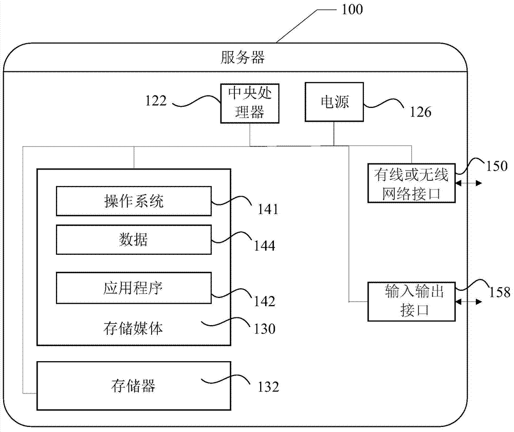 Method and device for detecting disk performance