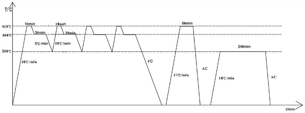 Heat treatment method for regulating and controlling static and dynamic load mechanical properties and anisotropy of SLM titanium alloy