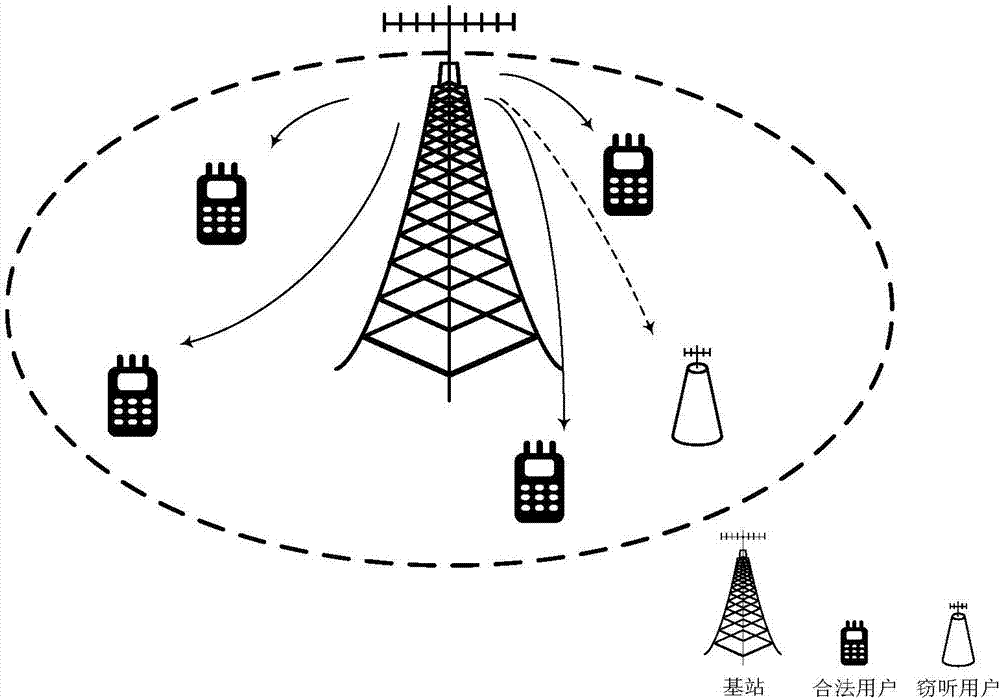 Large-scale MIMO beam domain's secure communication method