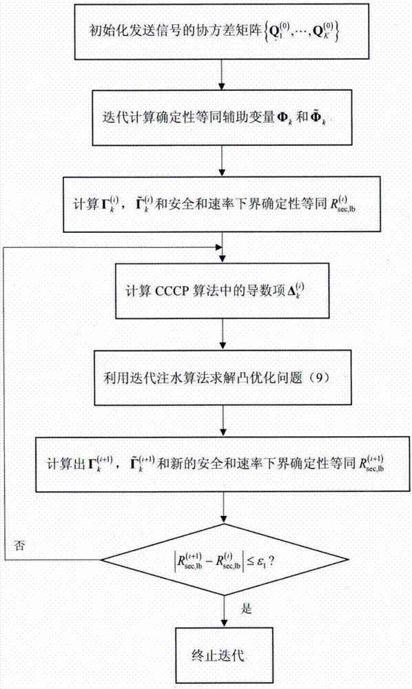 Large-scale MIMO beam domain's secure communication method