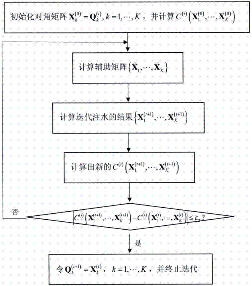 Large-scale MIMO beam domain's secure communication method