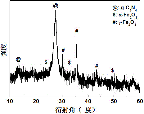 Preparation method for composite photocatalyst