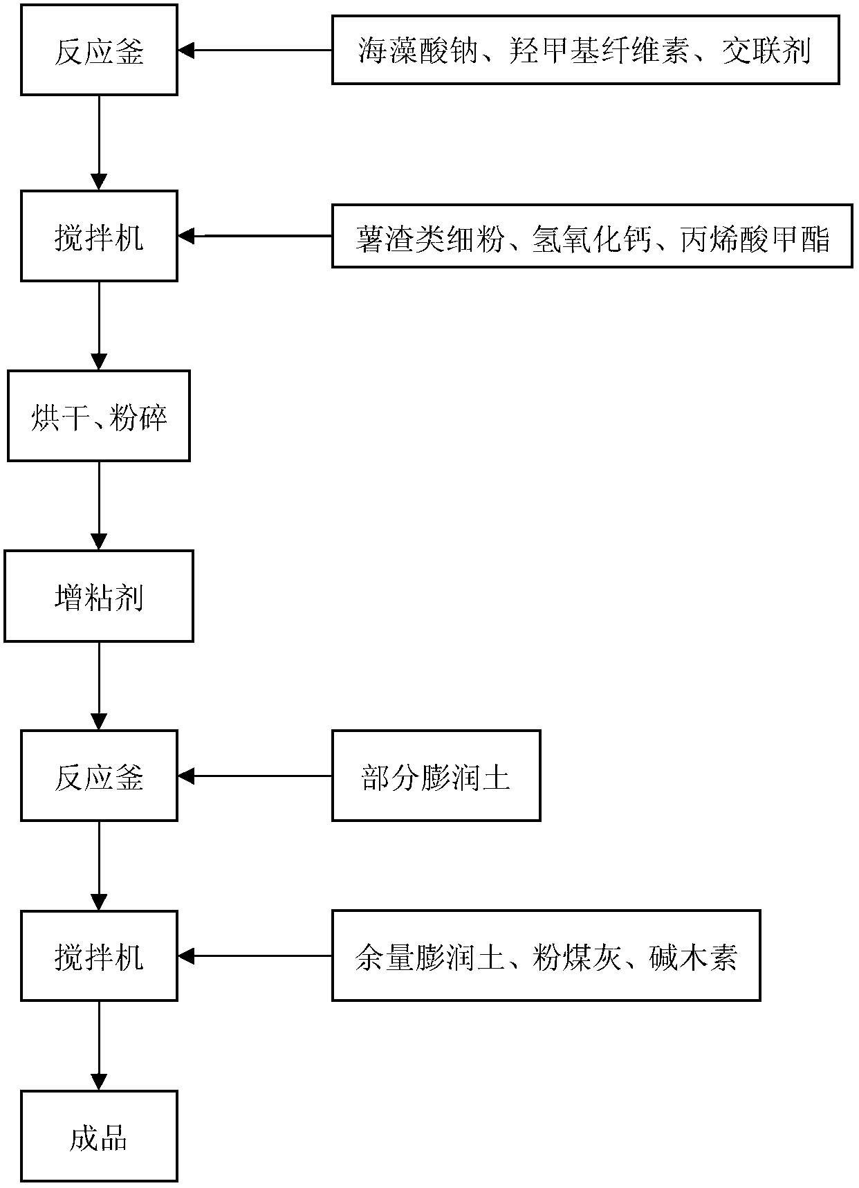 Coal briquette composite crosslinking binder and production method thereof