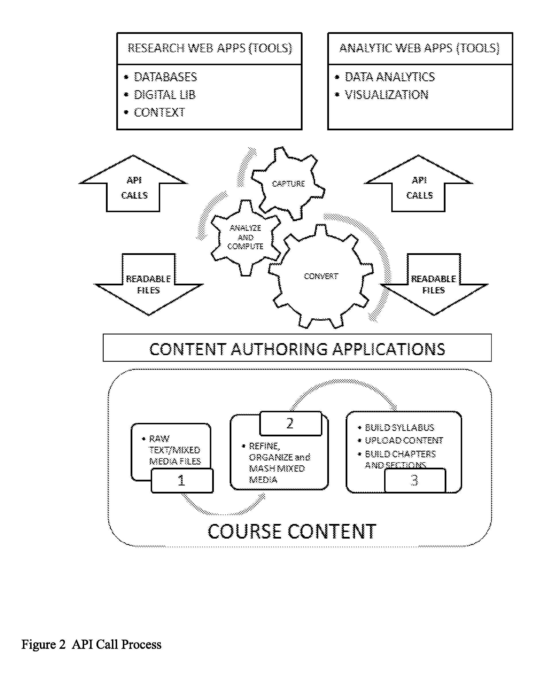 Do it yourself elearning personal learning environment (PLErify) business model