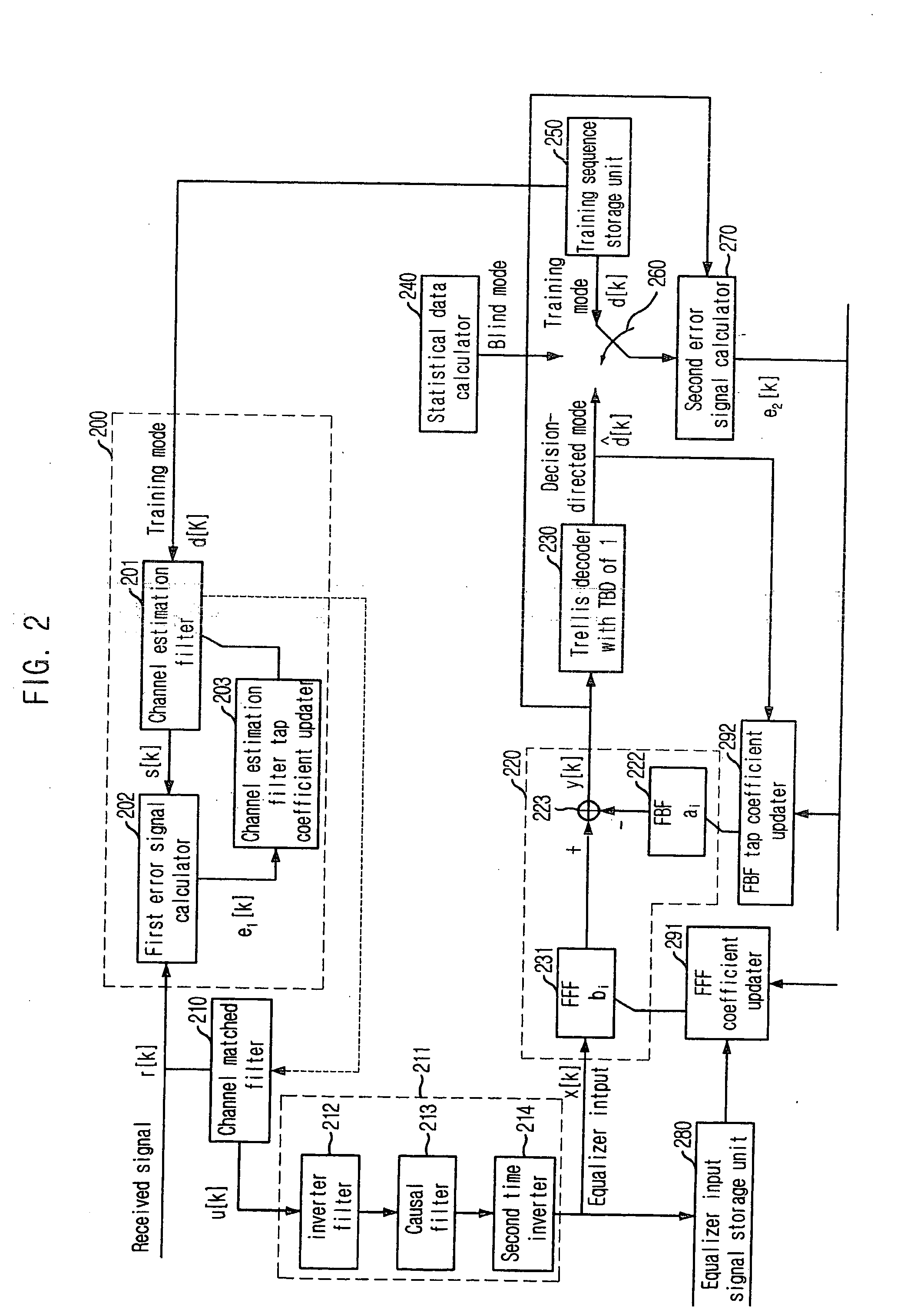 Apparatus for equalizing decision feedback based on channel properties change and method therefor