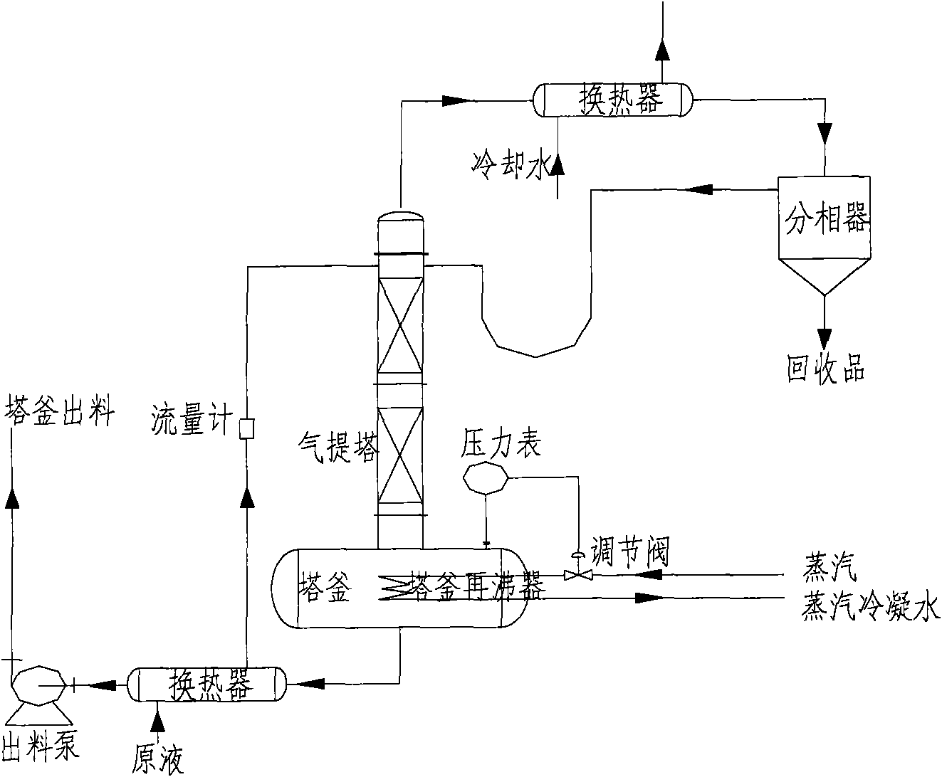 Method for recovering epoxy chloropropane from wastewater containing epoxy chloropropane