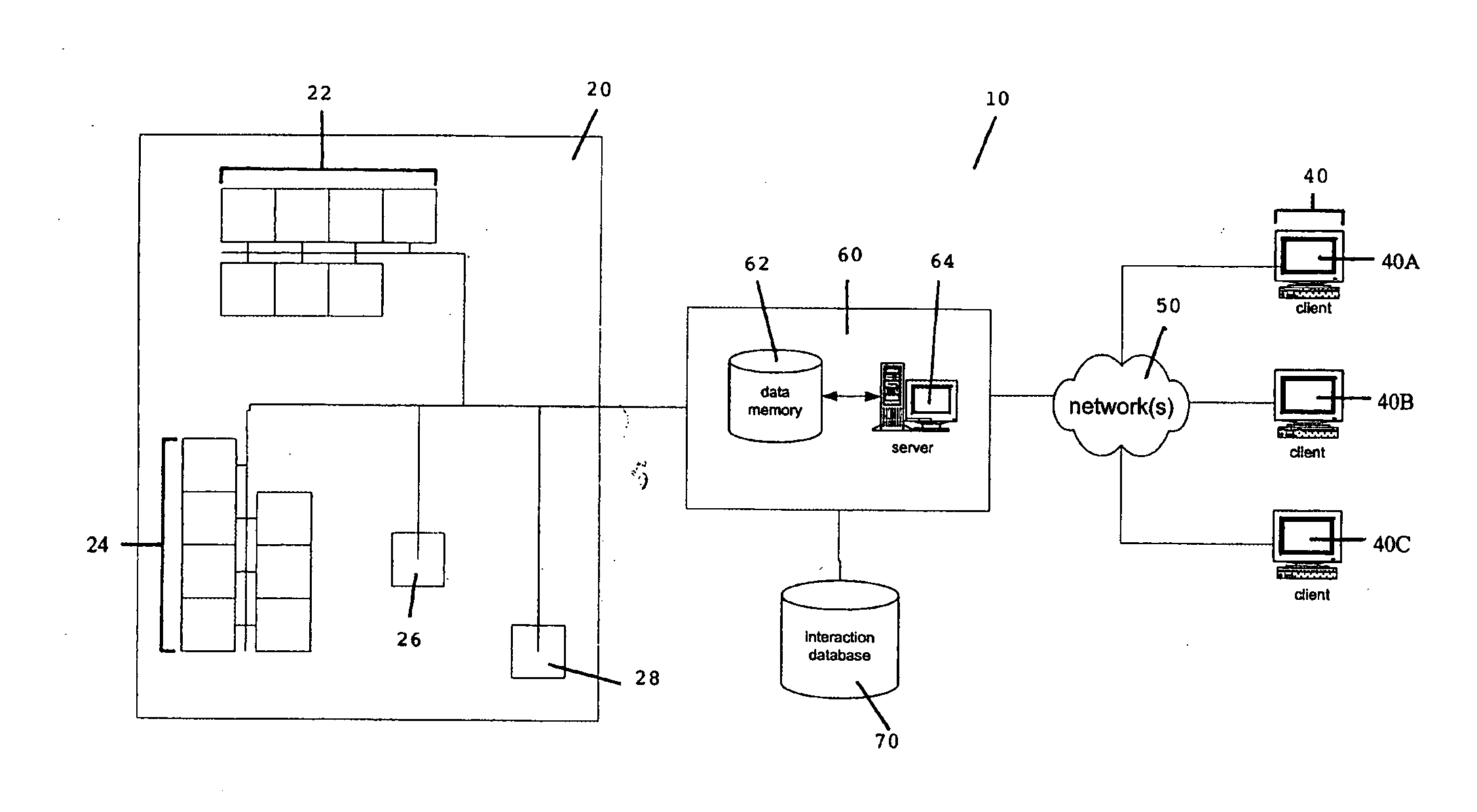 Data analysis system and method