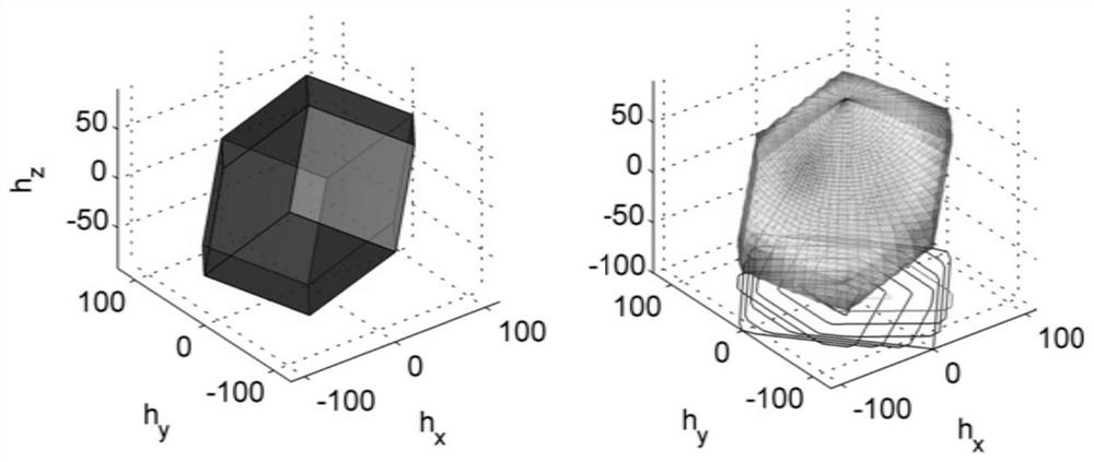 Multi-momentum wheel angular momentum maximum envelope calculation in-orbit implementation method