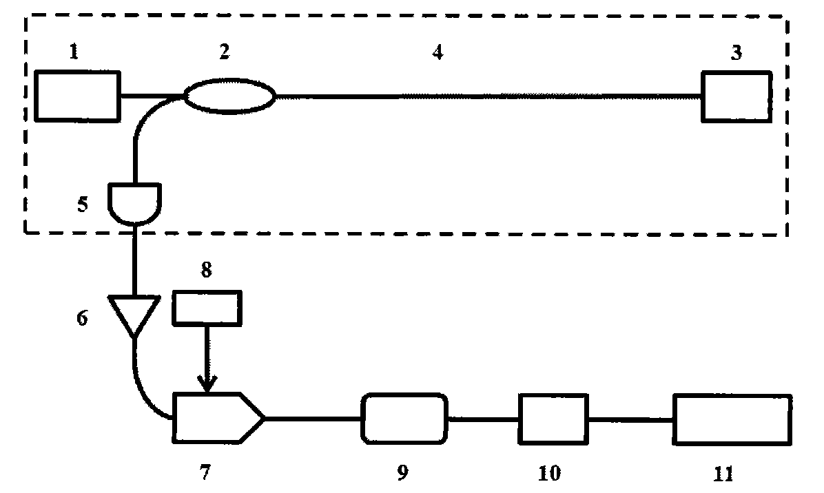 Dynamic signal demodulation method for fiber laser sensor