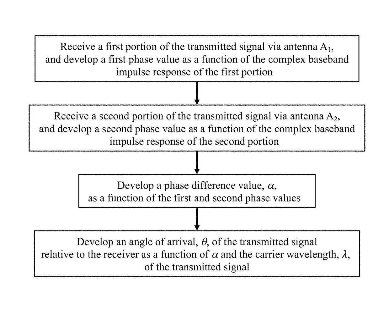 Angle of arrival using reduced number of receivers