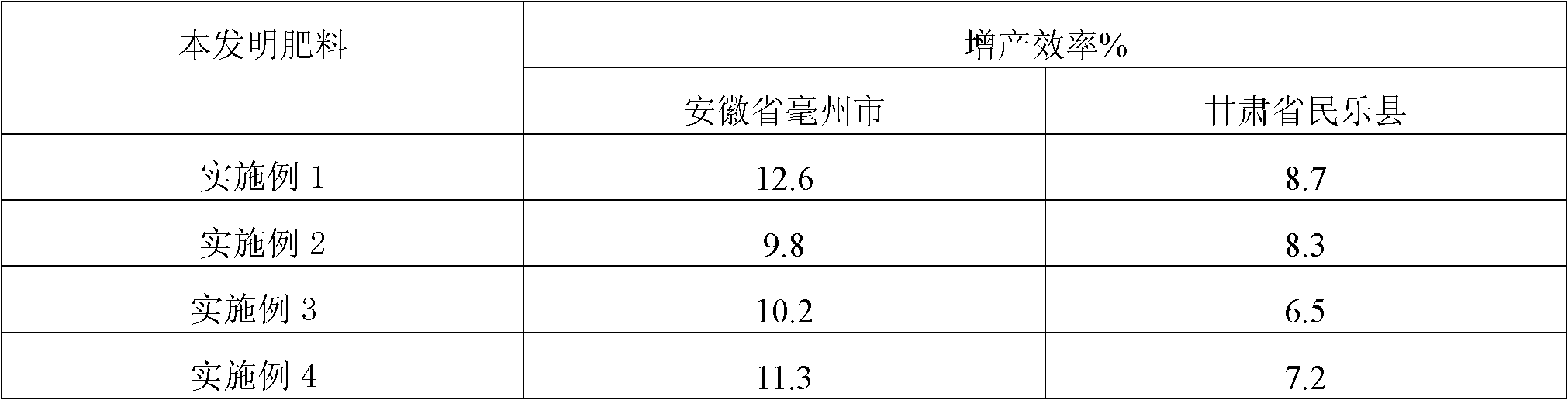 Special biological organic fertilizer for traditional Chinese medicinal material isatis and preparation method thereof