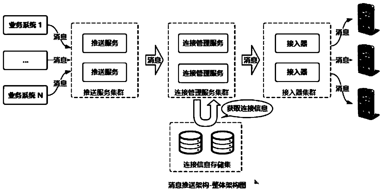 A message push method, device and mobile terminal